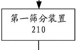 用硅藻页岩纯化制备硅藻泥功能填料的方法