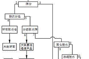 农作物秸秆生物质燃料