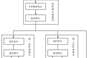 微生物菌肥的生产技术及其制备方法