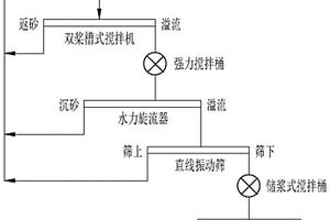 以特色坚果仁为主的营养粉的制备方法