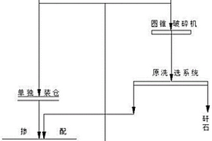 冷拌半柔性复合路面材料及其制备方法