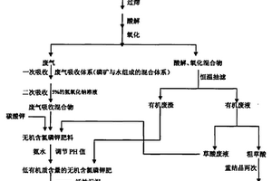 重金属污染土壤二级修复的方法