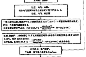 改进型透水混凝土配方
