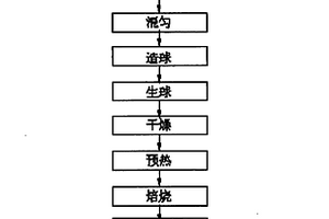 煤炭自动采制样机