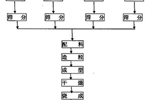 配重量可调的洗衣机配重块