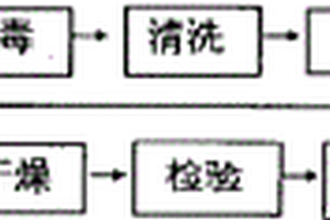 沙土岩粉延时外掺剂