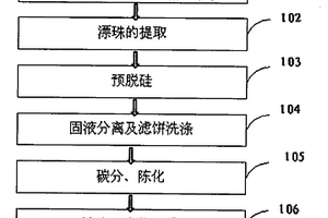 废旧镍氢电池中有价金属的回收方法