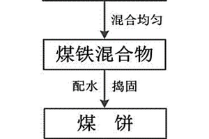镍合金渣的综合利用方法