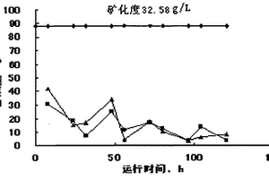 高炉炼铁用生物质含碳球团及其制备方法