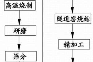 建筑用抗拉强度高的钢筋混凝土