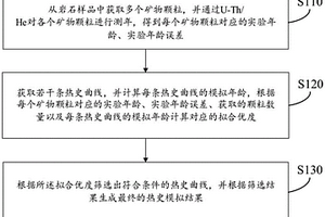 新型止咳喷剂及其制备工艺