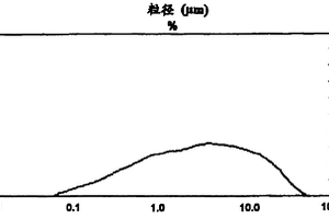 含镍铁渣固废的无害化处理方法