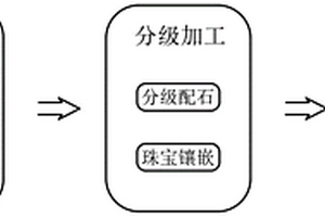 高大体积预制构件用混凝土的配制方法