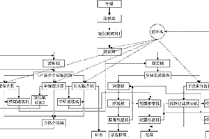湿法合成云母粉的精密分级方法