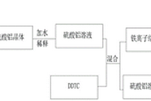 隧道窑钙化焙烧提取五氧化二矾工艺