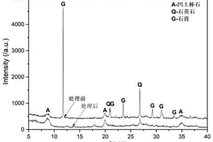 猪用育肥复合添加剂