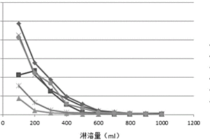 非水固性水泥及其制备方法