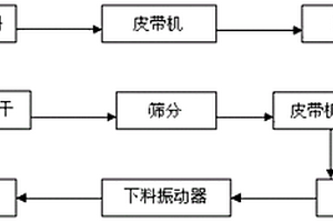 利用含镁物料生产系列镁质化工产品的方法