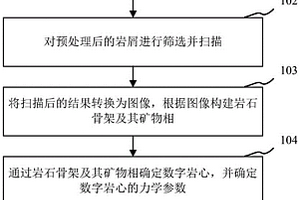 口服补液盐速溶片剂及其制备方法