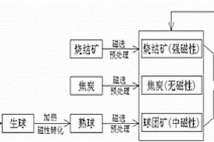 潮型铸造型砂用天然无毒粘合剂覆膜剂