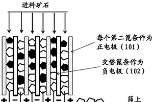 大采高综采工作面降尘系统及方法