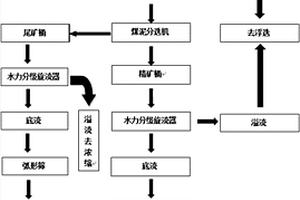 增大单体液压支柱护表面积和提高其工作性能的柱帽