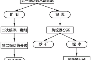 制砂机用的可调式反击衬板组件