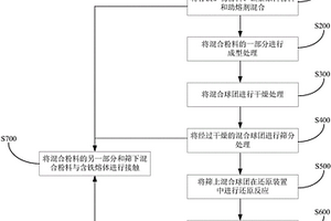 玄武岩岩棉固废循环利用生产线