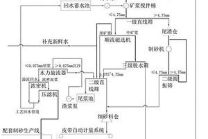 建筑砌块制备用湿式球磨机
