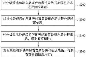 辊式筛分机