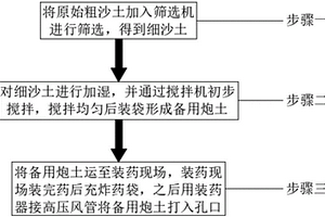 振动磨机的出口篦板