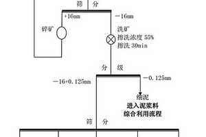 新型木制复合板