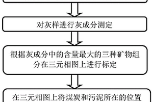 有机粘结剂及用其生产的高炉炼铁用球团