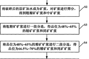 活性刚玉的加工工艺