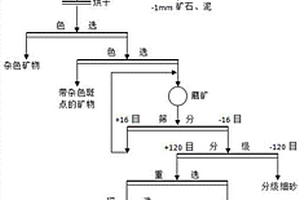 改进型蒸压加气混凝土砌块加工工艺