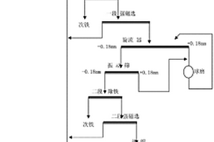 环保有机硅新材料及其制备方法