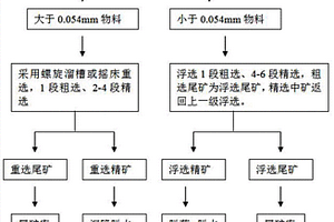 摇摆式打砂机