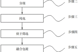 环保型防粉尘污染的多功能消化加湿机