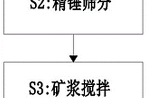 超微粉组合立式冲刷磨的冲刷装置