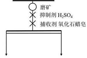 皮带自动调偏装置