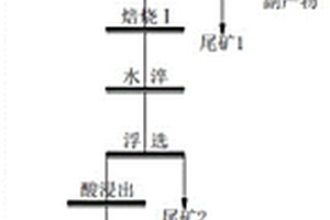 滚压粉磨机