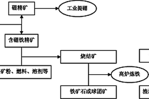 钻井废弃物不落地处理装置