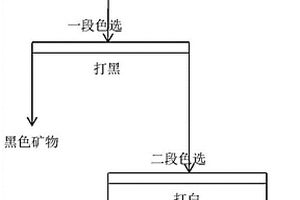 建筑模板