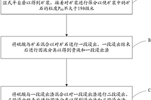 湿式球磨机进料套料浆密封装置