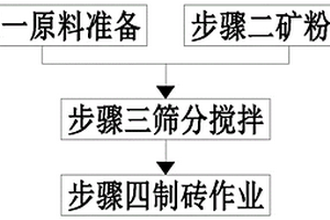 生产不烧耐火砖原料的磁选装置