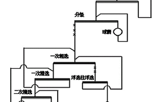 红外探头可调固定装置