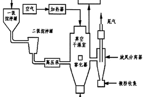 FA干燥粉磨煅烧系统