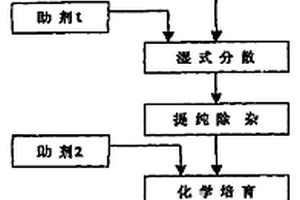 絮凝剂添加装置