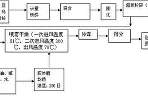 云母分离式螺旋分级组合机