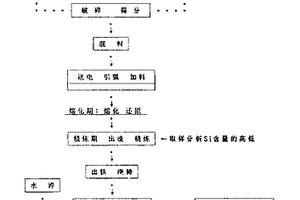 大型手动液压式颚破机